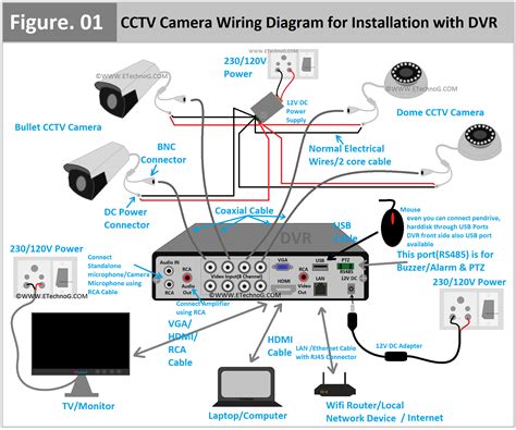 CCTV diagram should include the scheme of strategic placement of video cameras, which capture and transmit videos to either a private network of monitors for real-time viewing or to a video recorder for later reference. . Cctv wiring diagram pdf